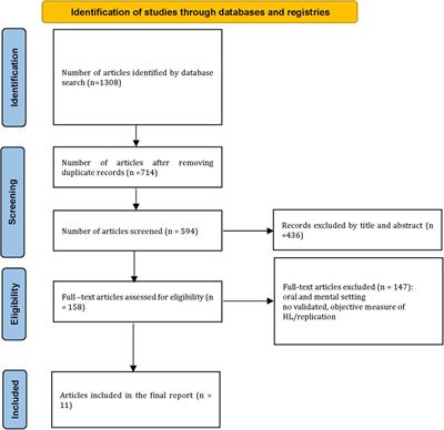 The role of social media literacy in infodemic management: a systematic review